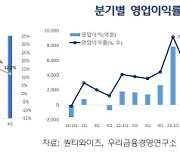 "벌어봐야 남는게 없다"...상장 중소기업 절반 `적자 수렁`