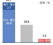 "불법파업 엄정대처해 달라"..尹정부 1년, 재계가 요구한 1순위 과제