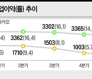 먼저 치고 나간 네이버, 카카오의 봄은 '아직'