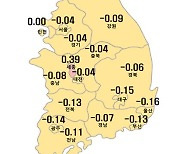 강남3구·용산구 등 서울 규제지역 아파트값 일제 상승 전환