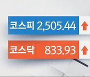 코스피, 2500선 탈환‥LG 화학 4거래일째 하락세