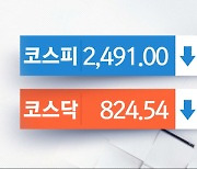 美 부채 한도 불안감 확산으로 하락으로 마감‥코스피 2,490대