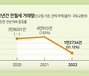 [부동산 INSIGHT] 이사하면 전월세 계약 반드시 신고 ‘관리비 꼼수’ 주의