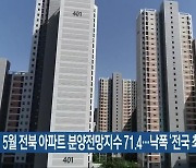 5월 전북 아파트 분양전망지수 71.4…낙폭 ‘전국 최대’