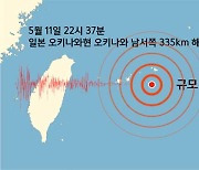 일본 오키나와현 오키나와 남서쪽 335km 해역에서 규모 6.1 지진