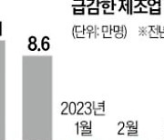 청년 취업 13만명 줄었다…26개월 만에 최대폭 감소