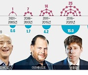 '챗GPT' 올트먼 이번엔 핵융합 상용화…MS와 계약