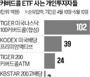 커버드콜 ETF가 뭐길래…개미 베팅 늘어