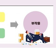 ‘부작용’이라는 의료 가스라이팅 [몸의 정치경제학]