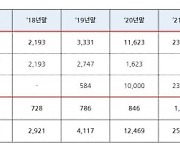 SG발 '주가 폭락' 주범 CFD…개인 투자자 2.7만명 육박