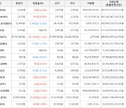 가상화폐 비트코인 567,000원 상승한 37,717,000원에 거래