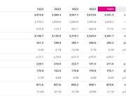 LG유플러스, 1분기 영업익 2,602억원…전년비 0.4%↓