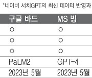 챗GPT와 달리 “한국 대통령은?” 묻자 “윤석열” 대답