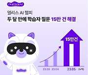 엘리스 ‘AI 헬피’, 두 달 만에 학습자 질문 15만 건 해결