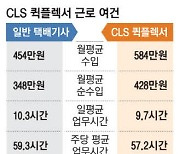 택배노조 정치파업 노리나 민주당까지 쿠팡 압박나서