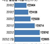 사라지던 사진관…MZ 덕에 돌아온다