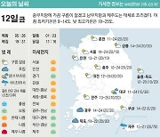 [표] 오늘의 날씨