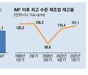 KDI, 석달만에 올 성장률 1.5%로 또 낮춰