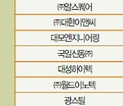 방미 경제사절단 중소벤처기업 어디?…미국인들도 롸버트치킨 먹으며 우영우 본다