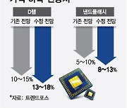 반도체 하반기  반등, 희망사항일 뿐…감산효과 아직 멀었다