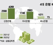 "'이자장사' 오명 벗자" 해외로 눈 돌린 금융권…당국도 팔 걷었다