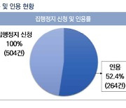 "학폭 소송 종결 후에도 대입 재반영 해야"