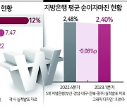 지방은행들 비이자이익 확대 추세에 난감