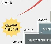 김해시, 디지털 헬스 산업 선도 도시 도약 다양한 지원