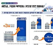 새만금, 국가첨단전략산업 중심지로…1년새 투자 4조