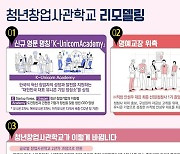 "글로벌 진출·스케일업"…'청년창업사관학교' 비전 선포