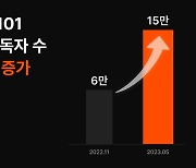 클래스101, 반년만에 유료독자 239%↑…모델전환 성과