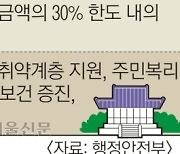 서울도 고향이다! 근데 답례품은 뭘?