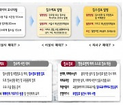 “폭우 피해 막아라”···서울시, 전국 첫 ‘침수 예·경보제’ 도입