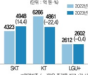 통신 3사 중 SK텔레콤만 웃었다