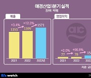 애경산업, 중국 MZ 잡으니 영업익 두배