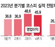 약속의 여름? 1Q 실적에 기대감 커지는 증시