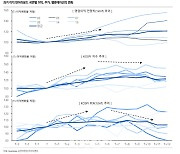 "이익 반전의 시작…반도체·자동차-소비관련주 주목"