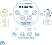 한국산업단지공단, 스마트그린산단 B2B제조거래센터 전국 5개소 확장운영