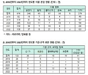 1만여개 어린이 기호식품 중 품질인증은 고작 '3%'