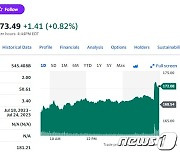 머스크 트위터 새 CEO 정했다…테슬라 2% 이상↑