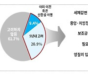 수도권 기업 62% "지방 이전 계획 無"…인재 구하기 어려워