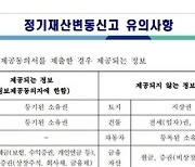 국회사무처, 재산등록 때 '코인 기재' 권고…신고한 의원 없었다