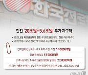 한전, 25.7조 규모 고강도 자구안…임금 반납 등 5.6조 추가 절감(종합)