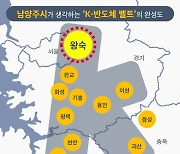 주광덕 남양주시장 “왕숙은 팹리스 특화산업 최적지”