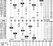 [2023 KBO리그 기록실] 삼성 vs 한화 (5월 11일)