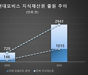 현대모비스, 지식재산 출원 3천권 육박…대통령 표창