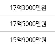 서울 대흥동 마포태영아파트 84㎡ 13억6500만원에 거래