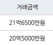 서울 반포동 반포리체 59㎡ 21억6500만원에 거래