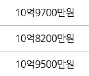 하남 학암동 위례롯데캐슬아파트 84㎡ 10억8700만원에 거래