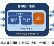 통계청-국립암센터, 통계·데이터 연계로 암 정복 실현